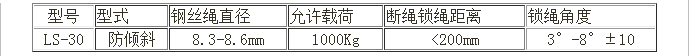 安全锁 安全锁